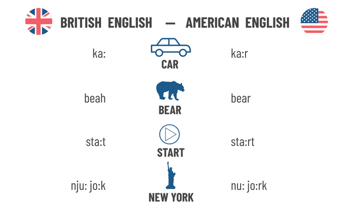 How to Pronounce  in American English (US) 