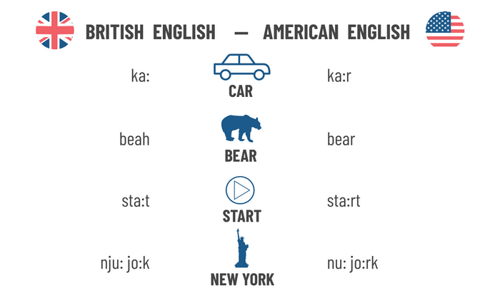 PDF American English Pronunciation Rules Pdf PDF T l charger Download