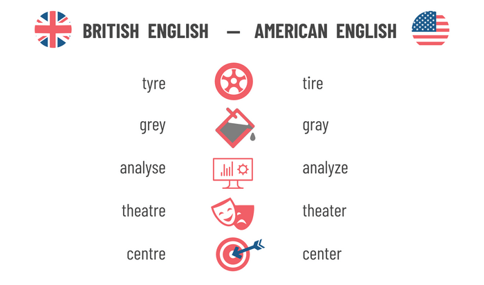Printable Flashcards. American English Vs British English. Online Teaching,  ESL. Digital Download. Language Learning. English Learning - Etsy Norway