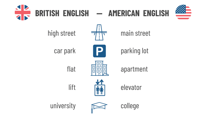 Comparison of American and British English - Wikipedia