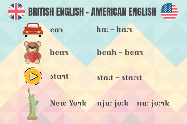 differences-between-the-british-and-american-english-lexika