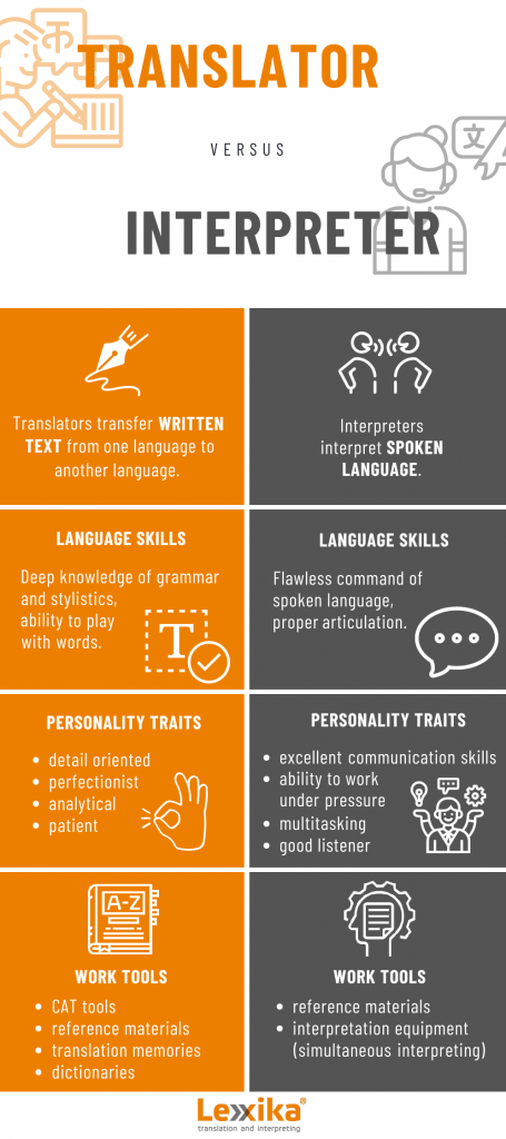 What's the difference between a translator and an interpreter?